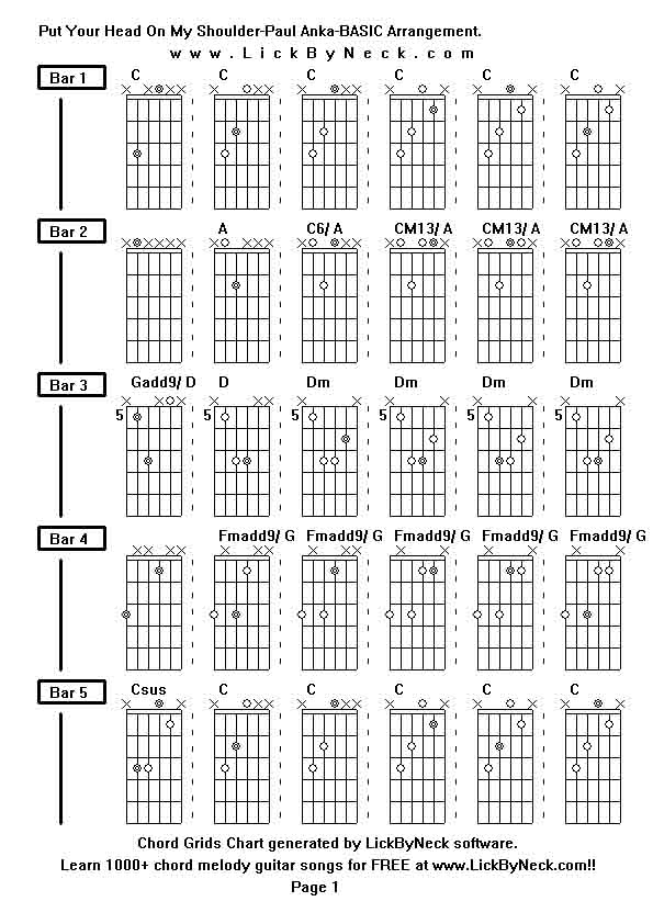 Chord Grids Chart of chord melody fingerstyle guitar song-Put Your Head On My Shoulder-Paul Anka-BASIC Arrangement,generated by LickByNeck software.